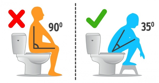 Đi vệ sinh đúng cách