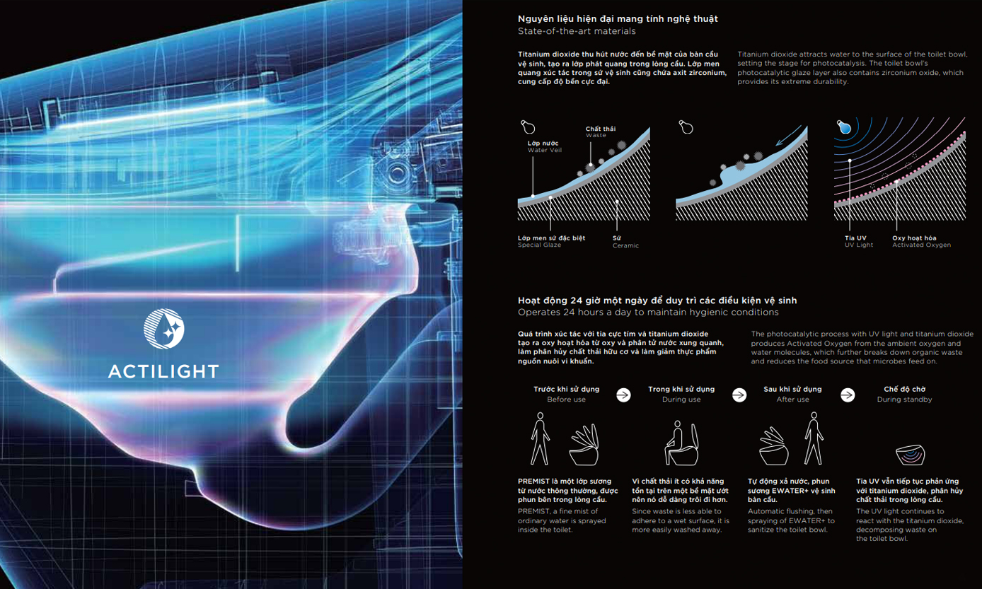 ACTILIGHT - Xúc tác quang tiêu hủy chất bẩn