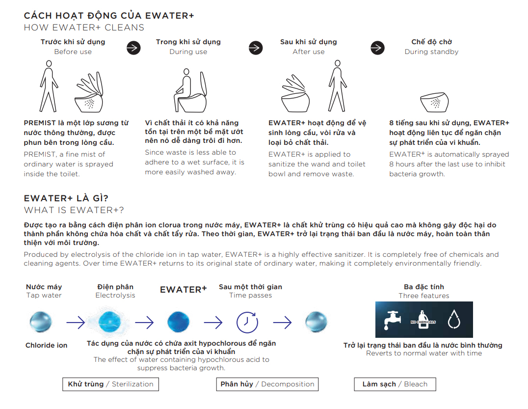 EWATER+ - Nước điện phân loại bỏ chất thải