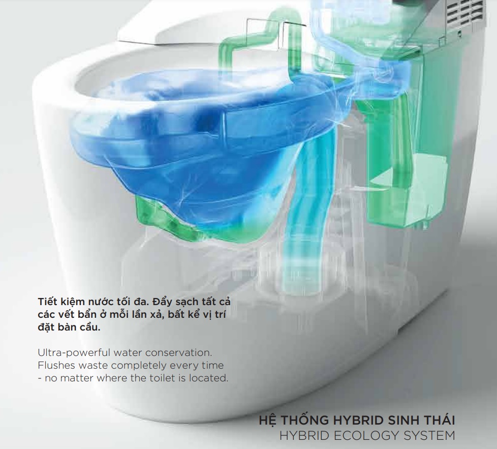 HYBRID - Tối đa hóa hiệu quả xả nước