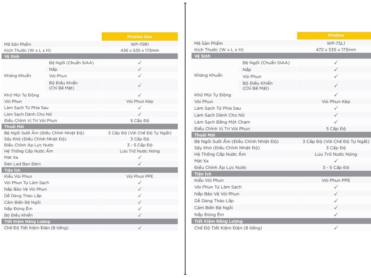 So s&aacute;nh c&aacute;c t&iacute;nh năng của 2 mẫu nắp điện tử American Standard WP-7SL1 v&agrave; WP-7SR1