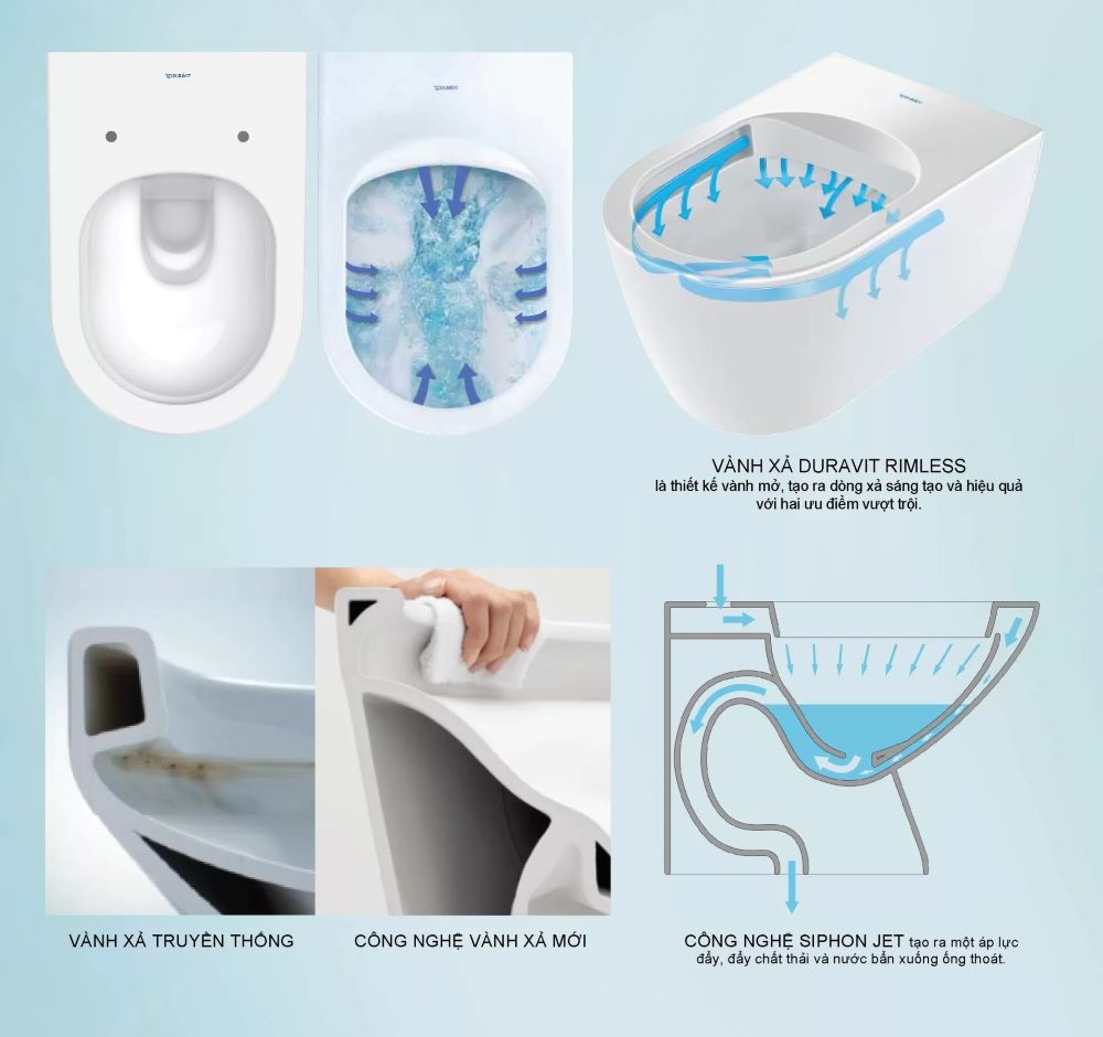 Vành Rimless của bồn cầu 2 khối Duravit