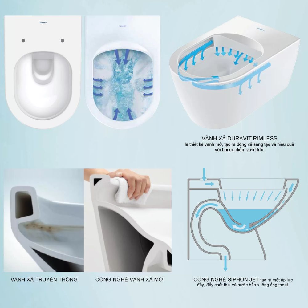 Vành xả bồn cầu Duravit Rimless