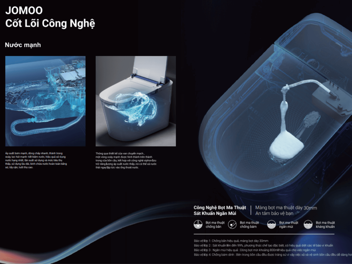 Công nghệ thông minh tiên tiến được ứng dụng trên bồn cầu jomoo