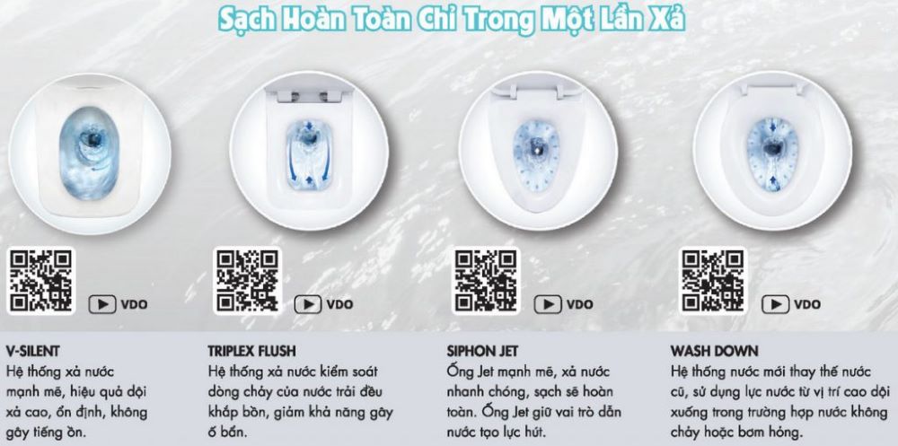 công nghệ xả bồn cầu nắp rửa cơ COTTO