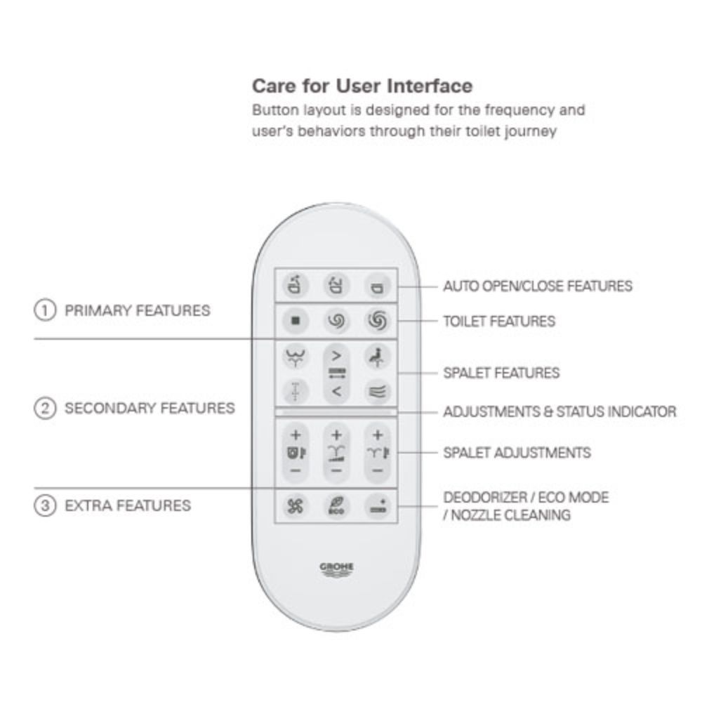 Đặc điểm nổi bật của bồn cầu thông minh Grohe