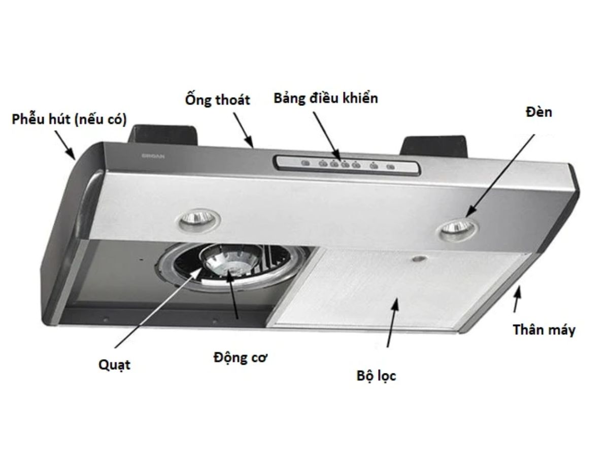 Cấu tạo cơ bản của một m&aacute;y h&uacute;t m&ugrave;i
