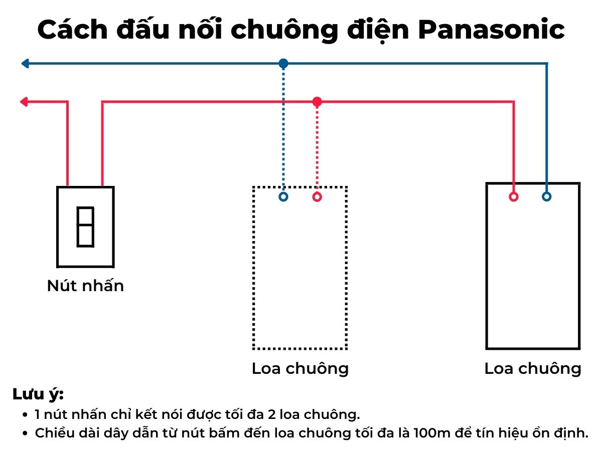 Sơ đồ hướng dẫn cách lắp nút chuông cửa Panasonic
