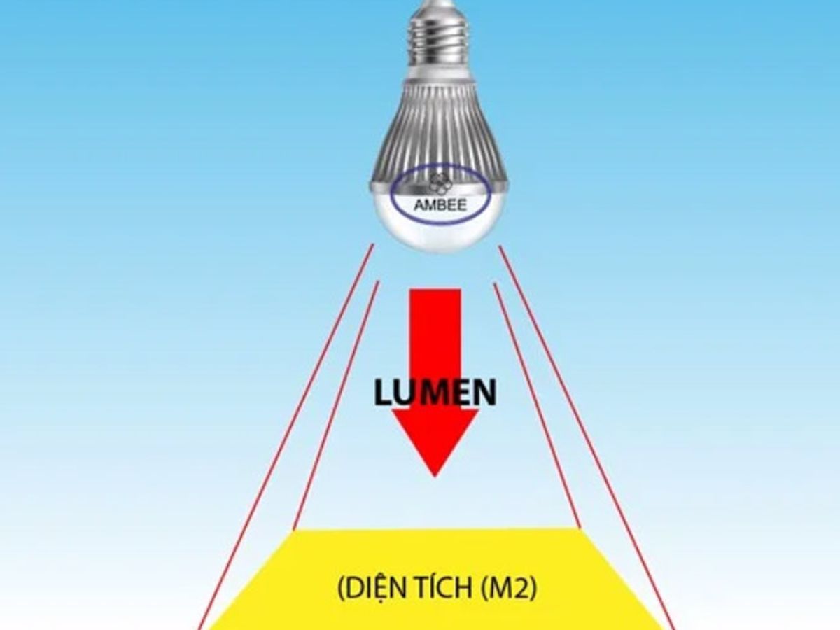 C&aacute;c mức độ rọi ti&ecirc;u chuẩn theo từng kh&ocirc;ng gian nh&agrave; ở 1