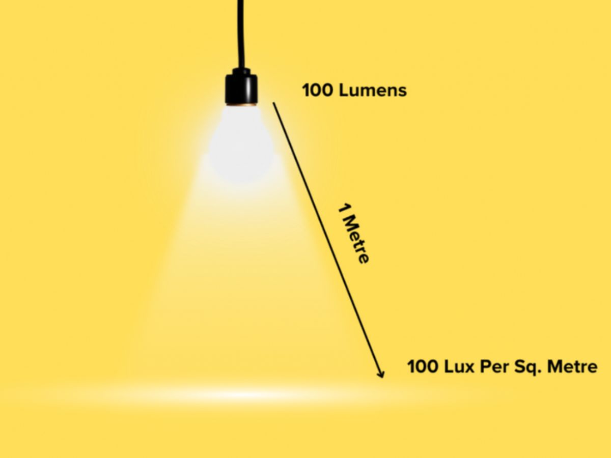 C&aacute;c mức độ rọi ti&ecirc;u chuẩn theo từng kh&ocirc;ng gian nh&agrave; ở 2