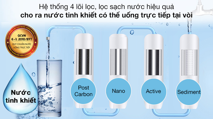 Chi tiết vận hành chung công nghệ lọc nước Nano