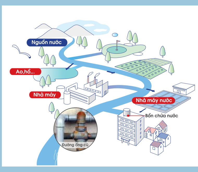 Tại sao chúng ta cần có hệ thống lọc nước tổng