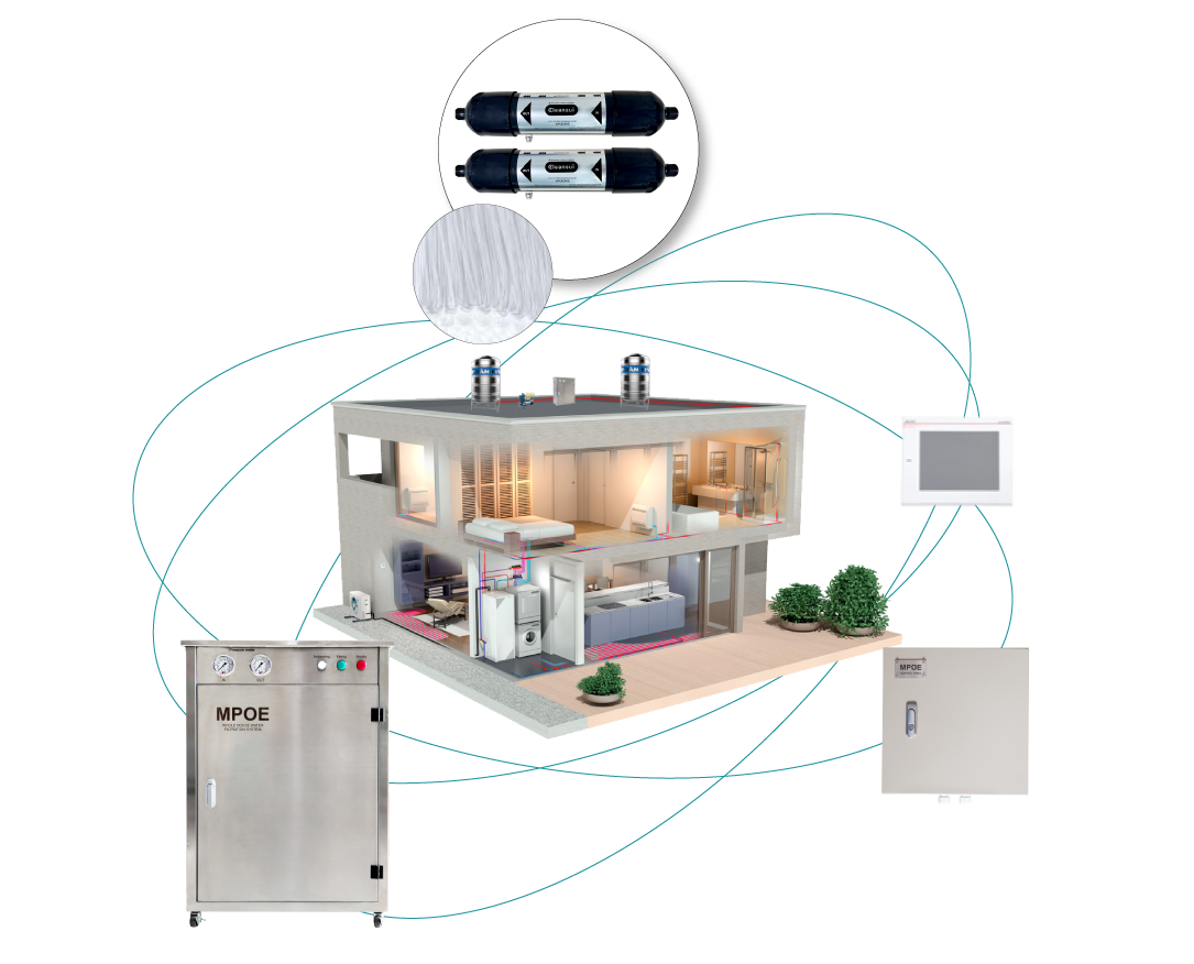 Hệ sinh thái Cleansui bao gồm các giải pháp lọc nước tổng cho gia đình