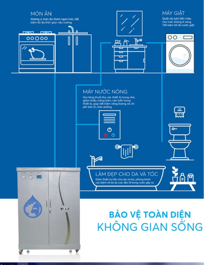 Lọc nước đầu nguồn trong mọi hoạt động sinh hoạt gia đình