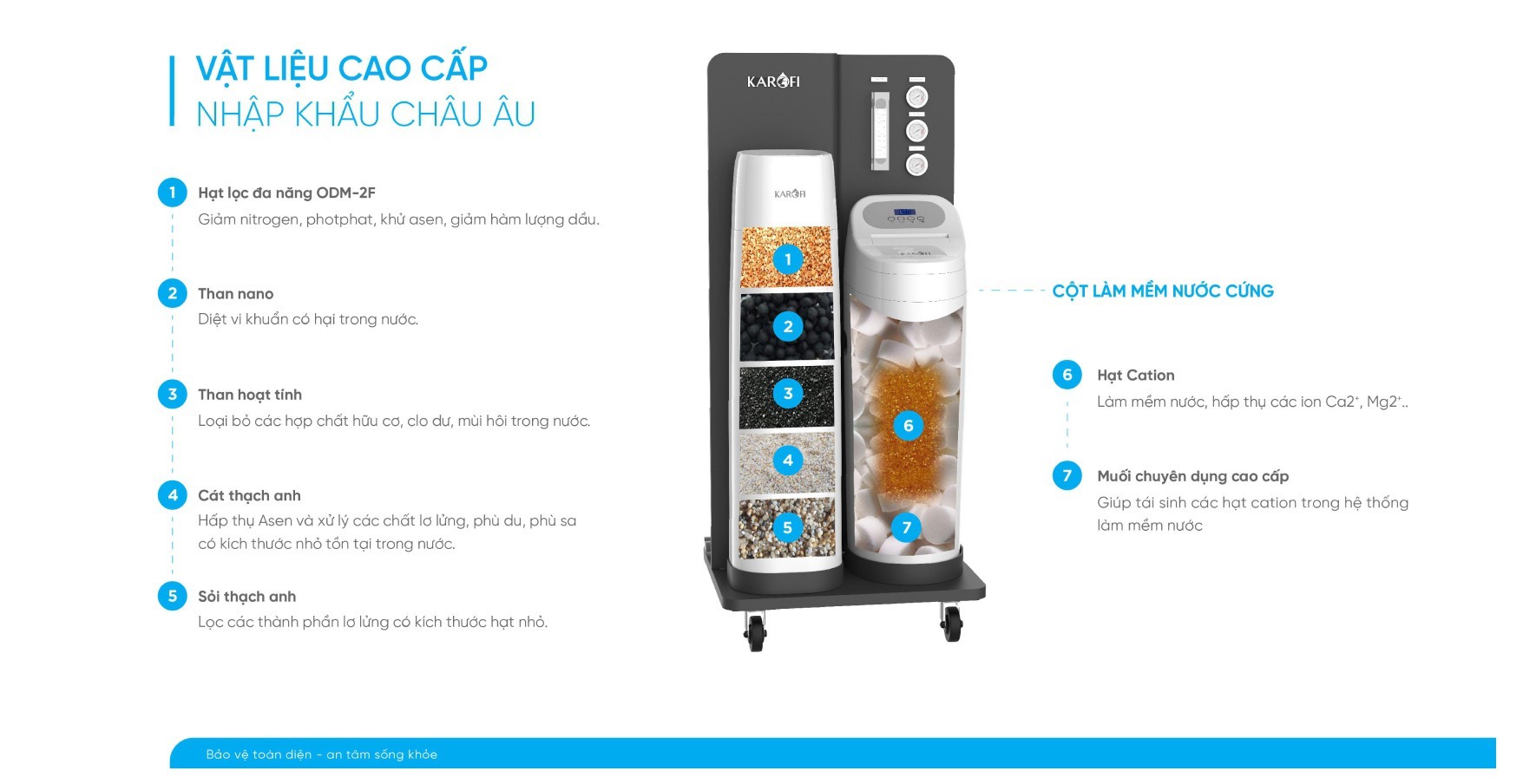 Chi tiết công nghệ lọc nước RO - Karofi