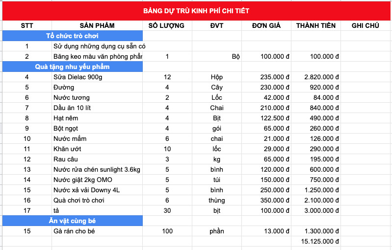 Bảng kinh phí chi tiết của HITA trong buổi thiện nguyện tại Mái Ấm Phúc Lâm