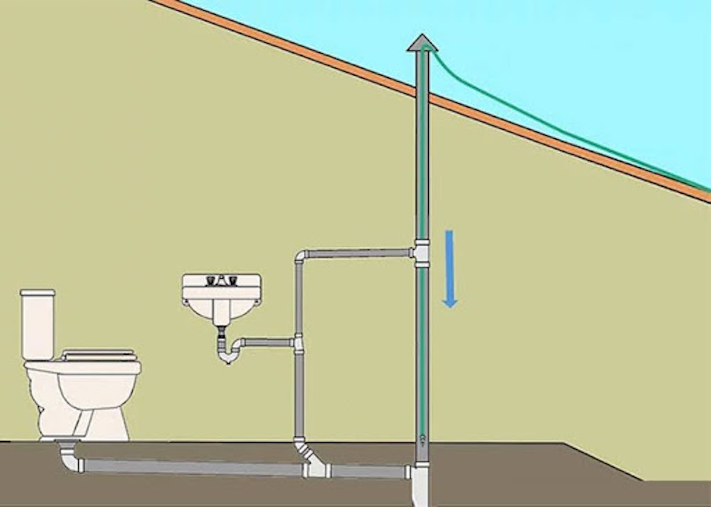 Cách sửa chữa bồn cầu bị e hơi, khí đầy trong đường ống