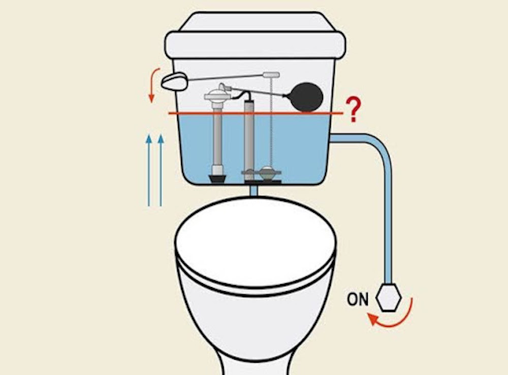 Chuẩn bị trước khi thay van cấp nước