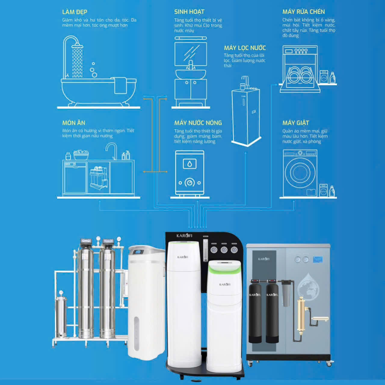 Sử dụng hệ thống lọc giúp giảm hàm lượng canxi