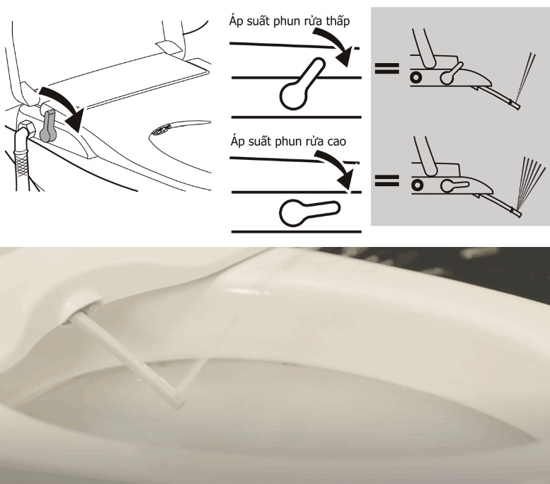 nắp cầu rửa cơ, một thiết bị và phụ kiện trong nhà tắm tiện lợi giúp bạn mỗi lần đi vệ sinh xong không cần sử dụng tới giấy hoặc cầm vòi xịt (lực nước ám ảnh)