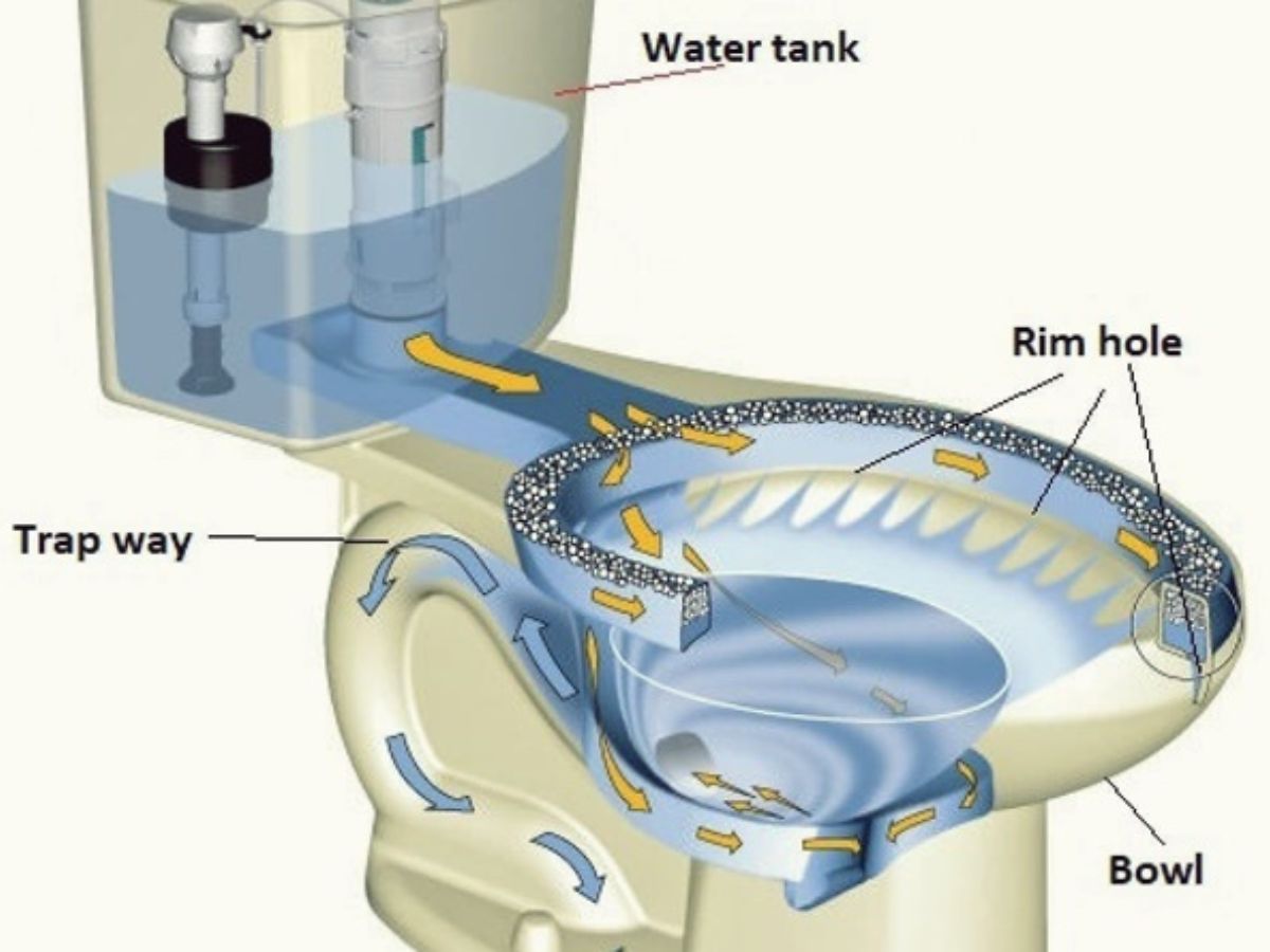 Xả siphon - Êm ái, sạch sâu, quen thuộc với nhà ở 1