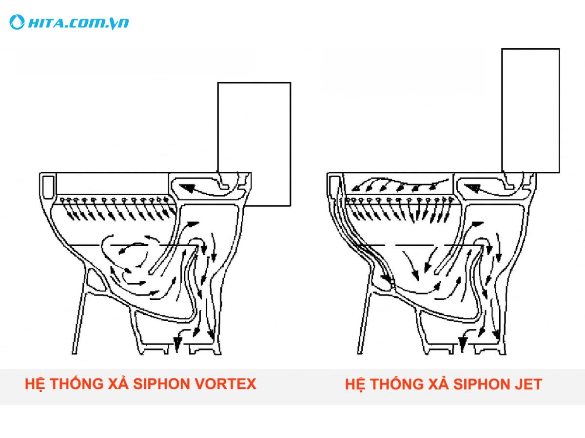 Xả siphon - Êm ái, sạch sâu, quen thuộc với nhà ở 2