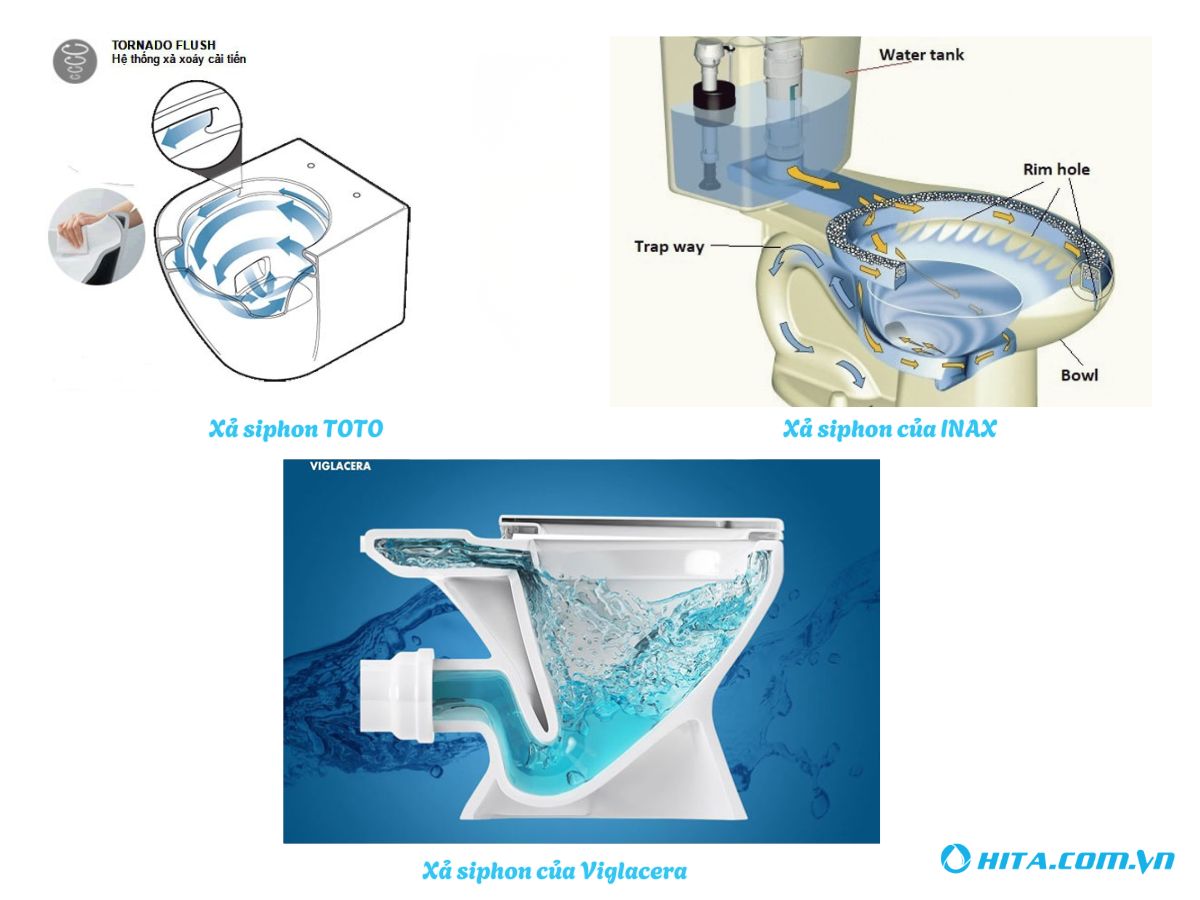 Xả siphon - Êm ái, sạch sâu, quen thuộc với nhà ở 3