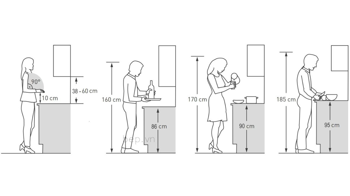 Thiết kế tủ bếp quyết định mức độ gọn g&agrave;ng 2