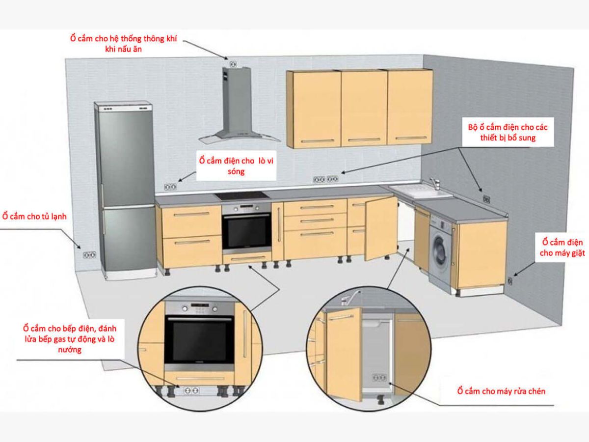 Ổ cắm trong kh&ocirc;ng gian bếp n&ecirc;n được bố tr&iacute; hợp l&yacute;, gọn g&agrave;ng