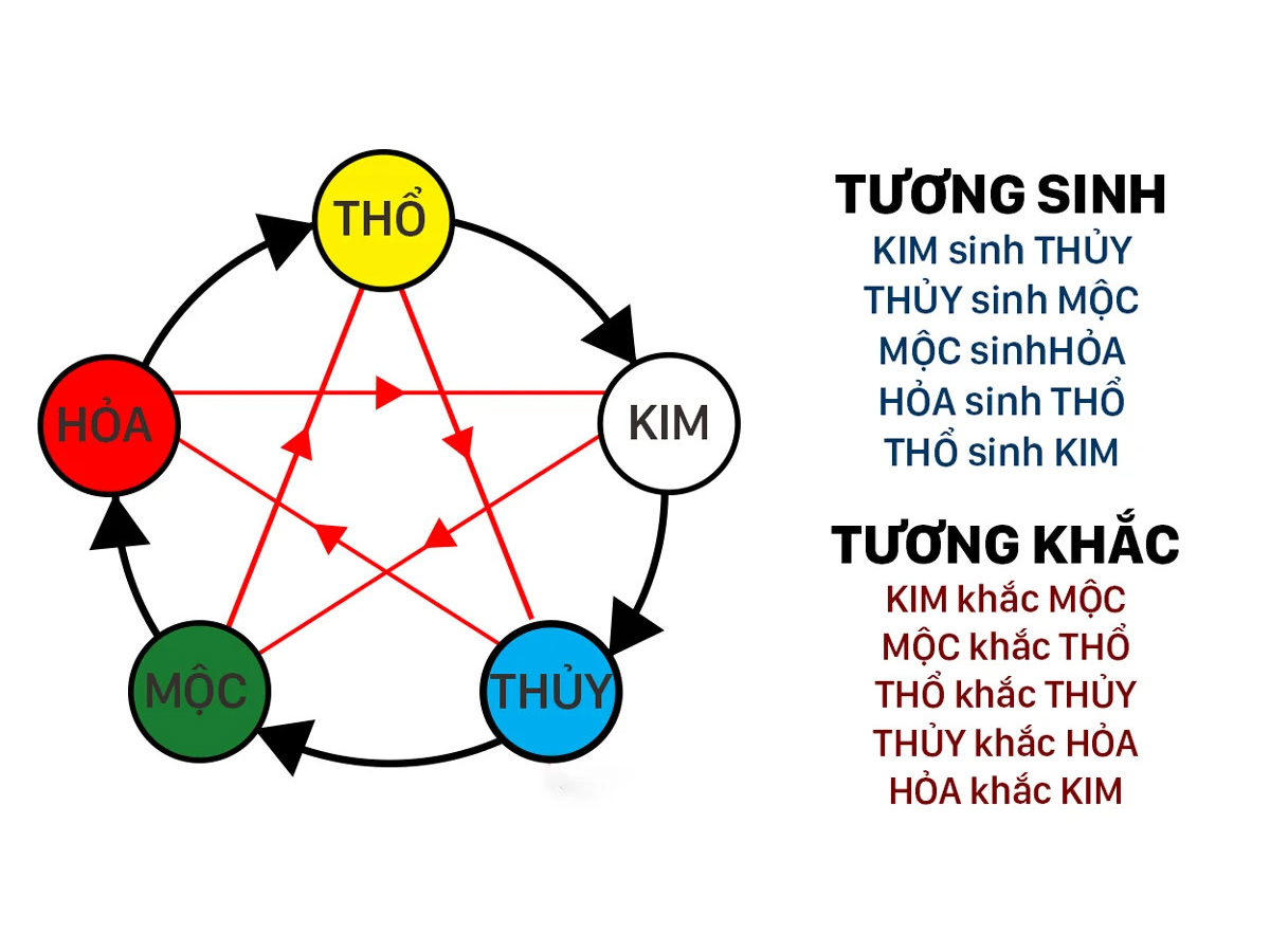 Aether - nguyên tố Hy Lạp cổ đại thứ 5, bên cạnh nước, lửa, đất và ...