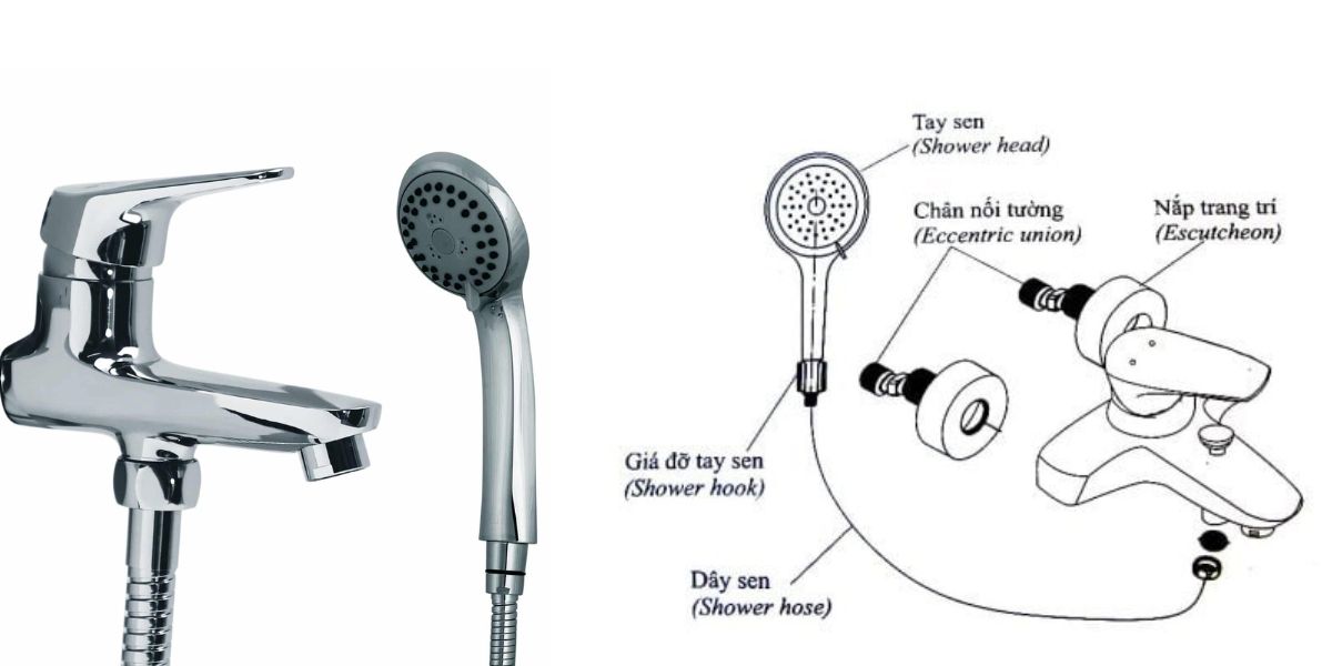 Cấu tạo vòi nước nóng lạnh được chia thành hai phần chính gồm vỏ và ruột vòi