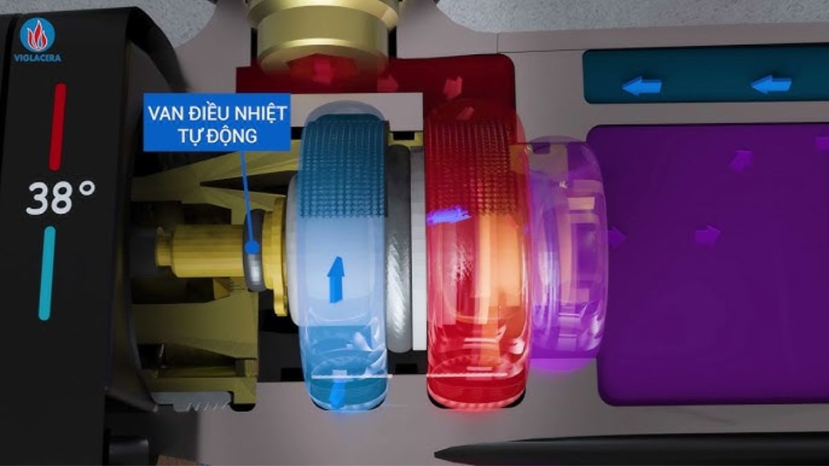 C&ocirc;ng nghệ ổn nhiệt / chống bỏng tr&ecirc;n sen tắm l&agrave; g&igrave; 2