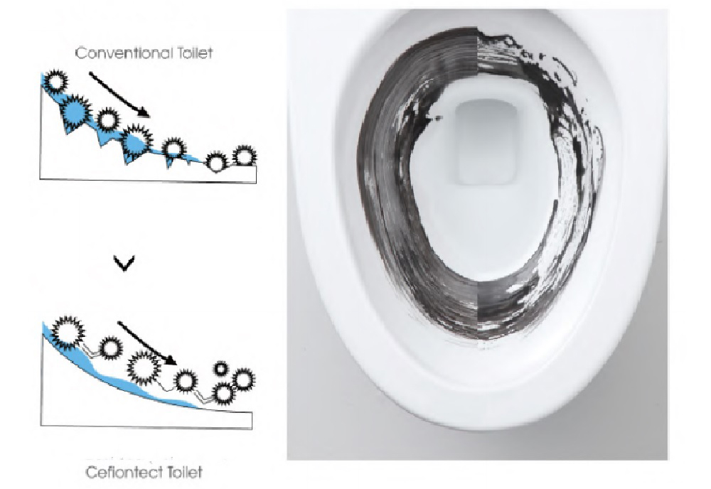 Bồn cầu TOTO với công nghệ CeFiONtect và Tornado