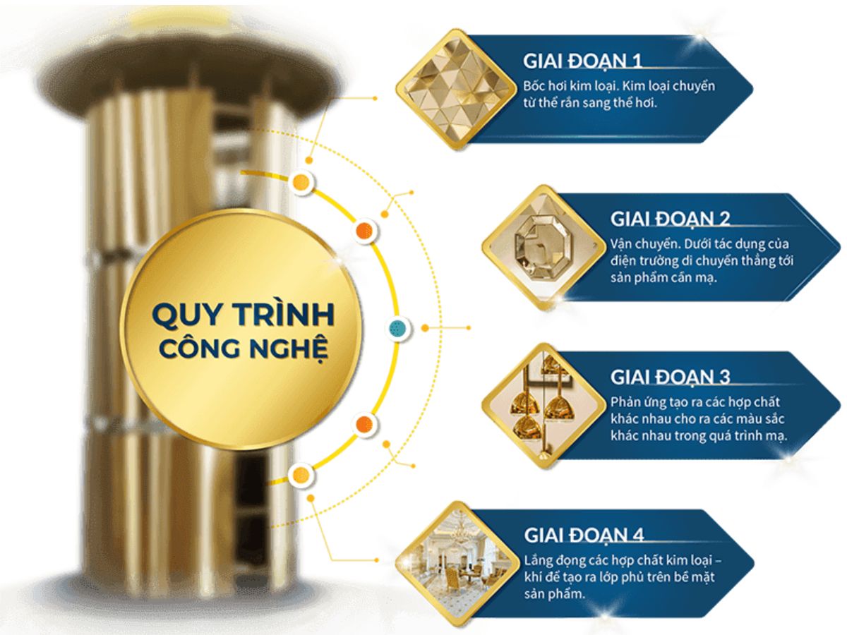 Quy tr&igrave;nh phủ PVD