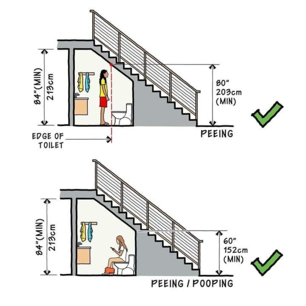 Đảm bảo diện t&iacute;ch v&agrave; chiều cao tối thiểu khi thiết kế nh&agrave; vệ sinh dưới ch&acirc;n cầu thang