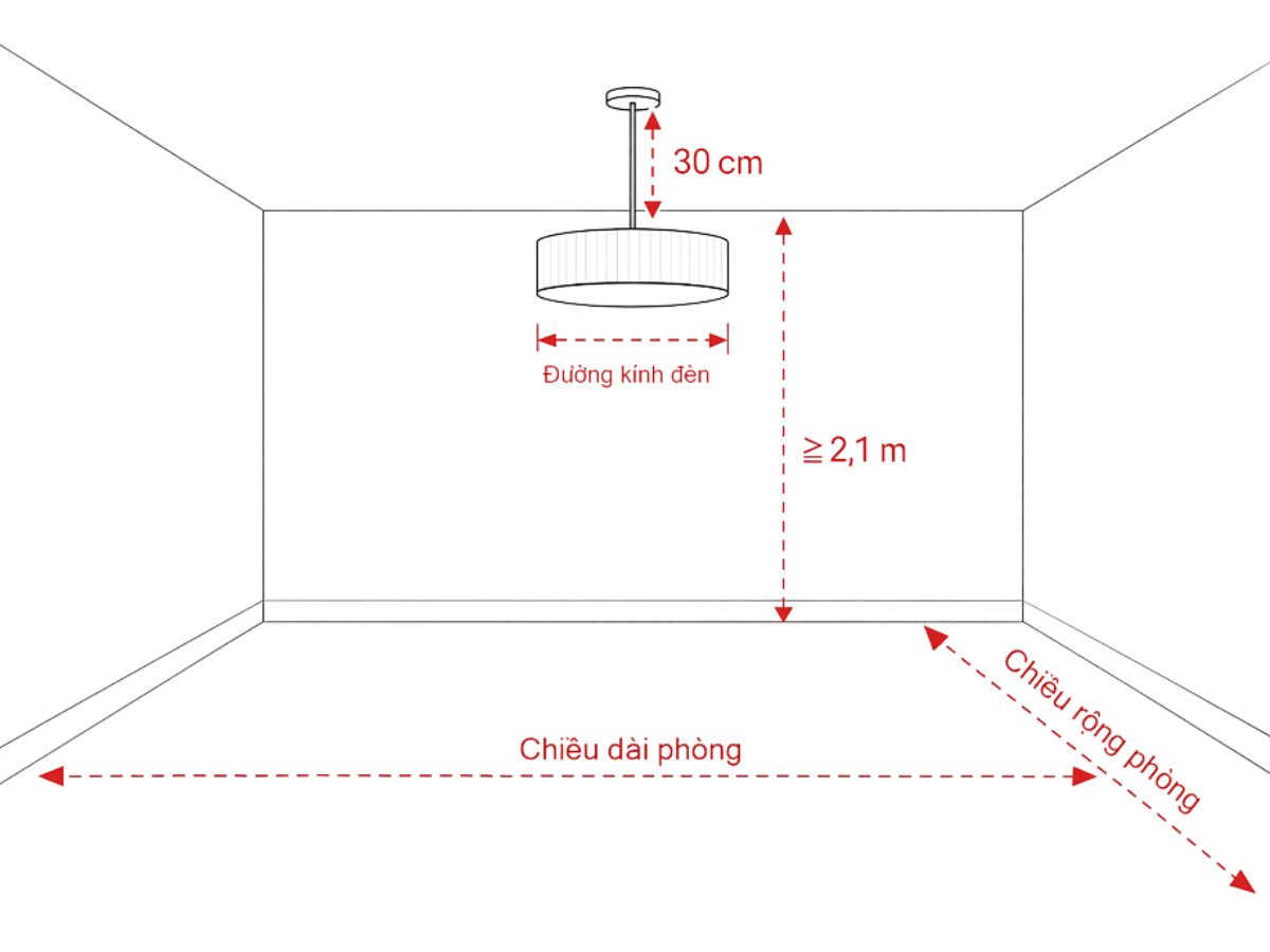 T&iacute;nh to&aacute;n diện t&iacute;ch ph&ograve;ng kh&aacute;ch trước khi mua đ&egrave;n trang tr&iacute;