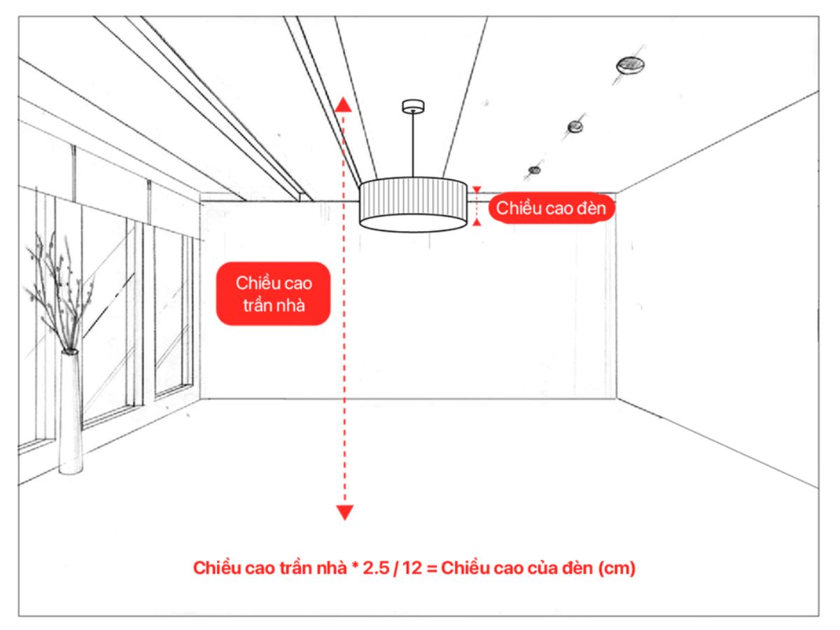 C&aacute;c nguy&ecirc;n tắc cần lưu &yacute; khi lựa chọn đ&egrave;n trang tr&iacute; ph&ograve;ng kh&aacute;ch 2