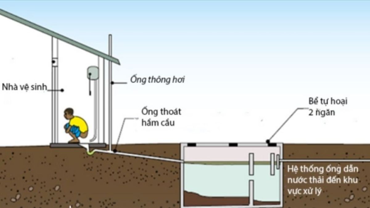 X&acirc;y dựng bể phốt v&agrave; hệ thống ống dẫn nước thải ph&ugrave; hợp