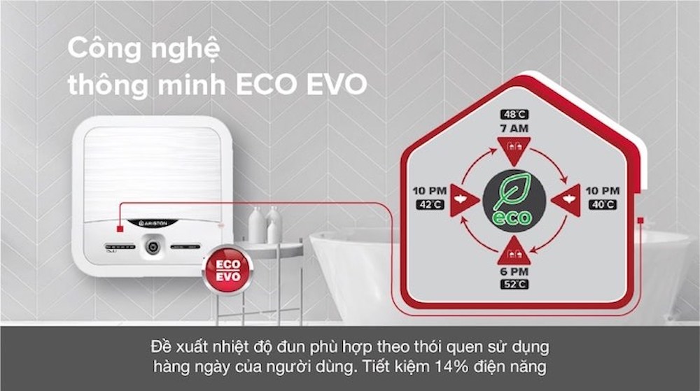 Công nghệ ECO EVO của Ariston