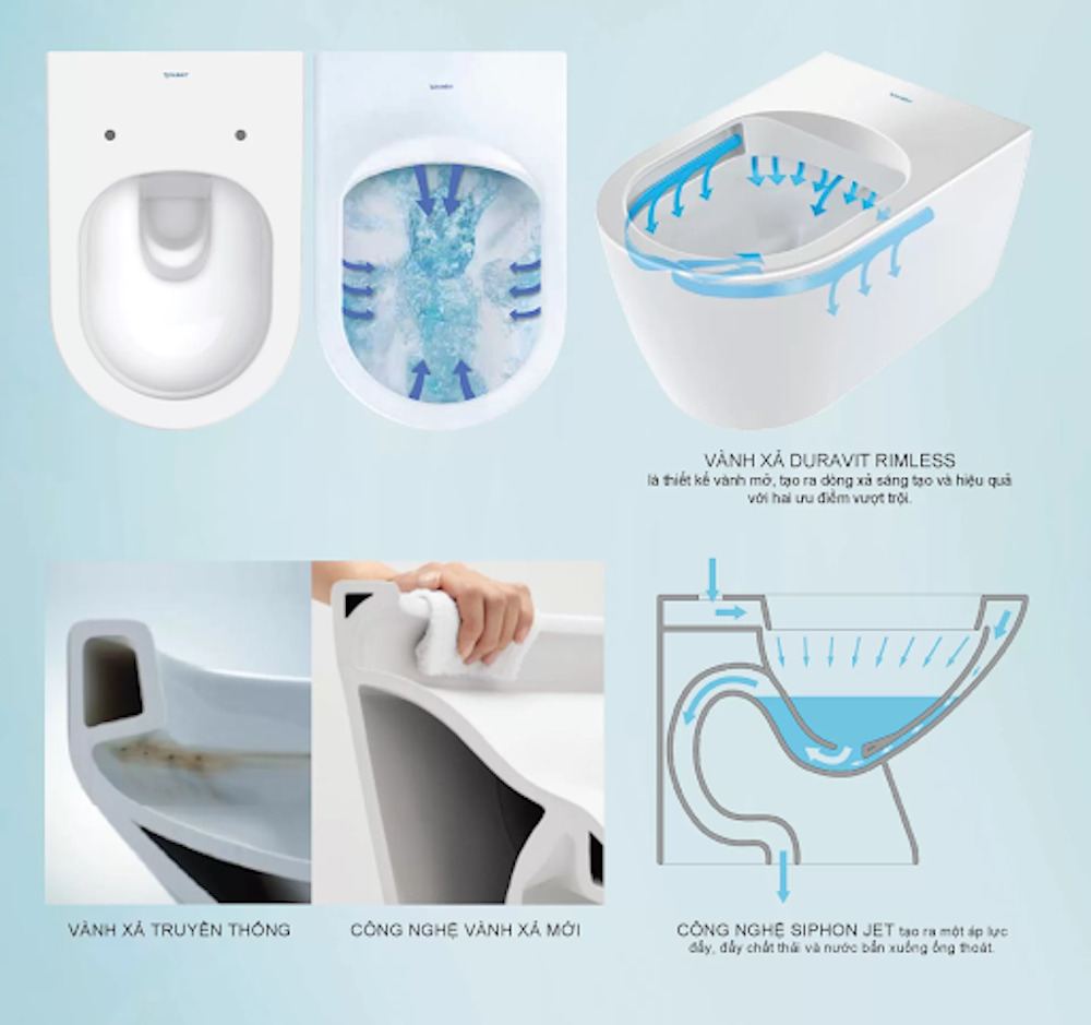 Công nghệ tiên tiến được Duravit ứng dụng trong các sản phẩm