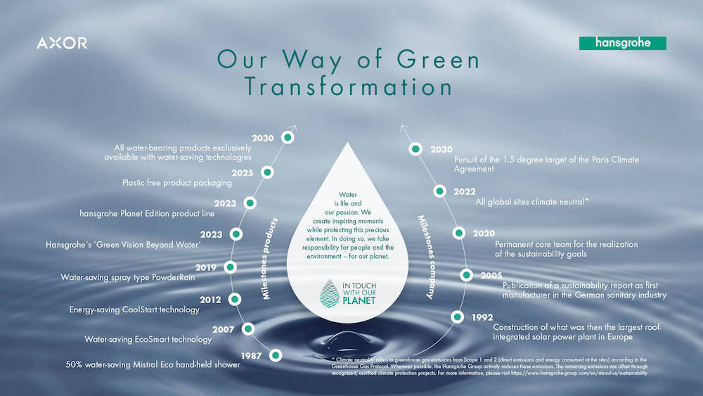 Hành trình đến với sự chuyển đổi xanh của Hansgrohe