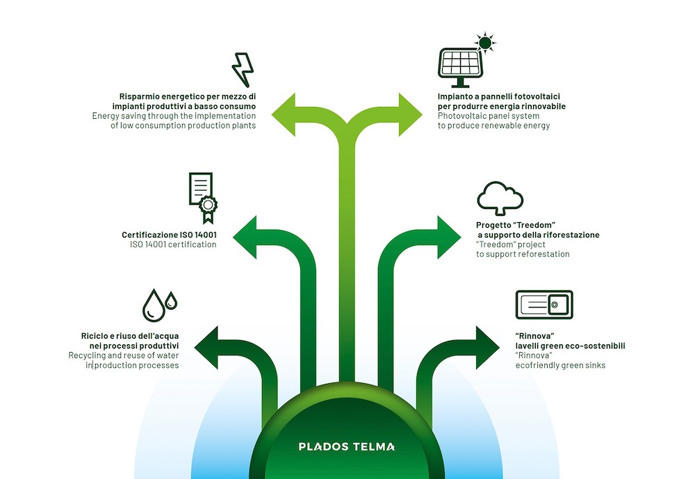 Giá trị cốt lõi của Plados