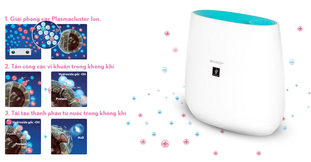 Công nghệ Plasmacluster Ion từ SHARP