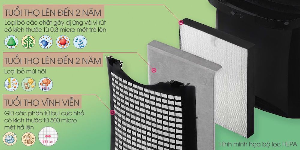 Bộ lọc đa lớp trong máy lọc không khí SHARP