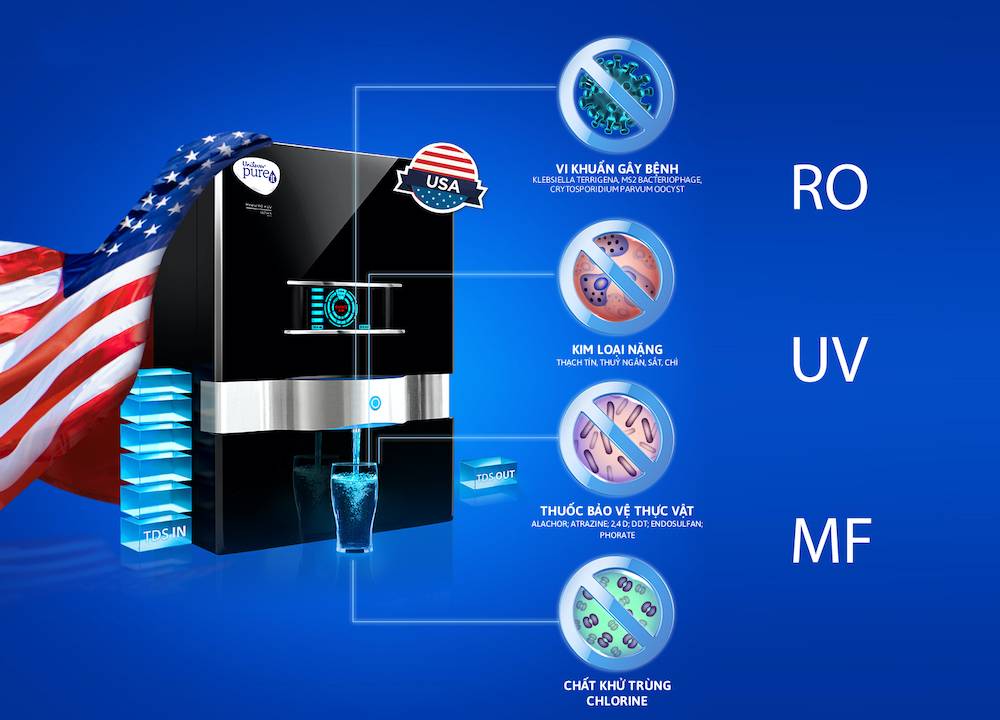 Công nghệ lọc tiên tiến của Unilever Pureit