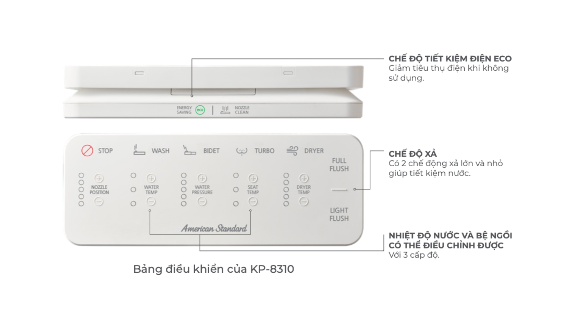 Bảng điều khiển bồn cầu điện tử American Standard PLAT KP-8310 