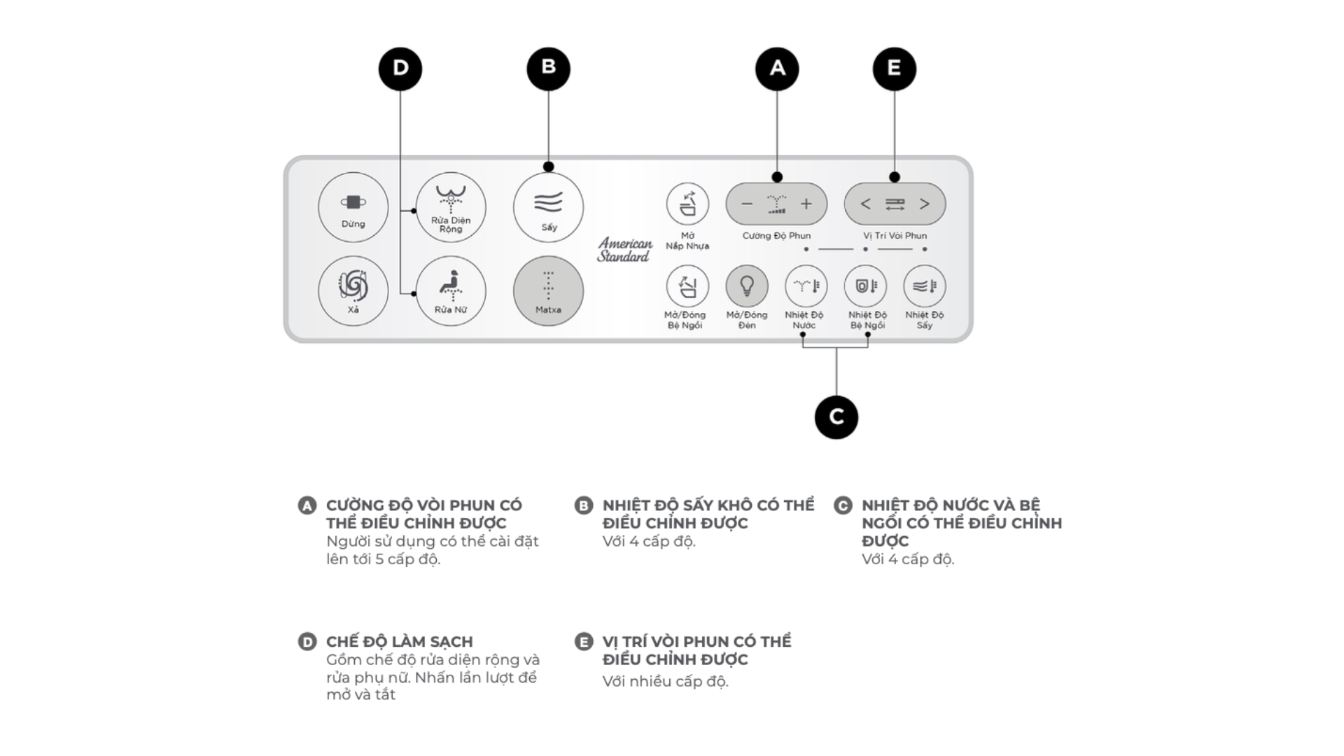 Bồn cầu điện tử thông minh American Standard WP-70DY (WP70DY)