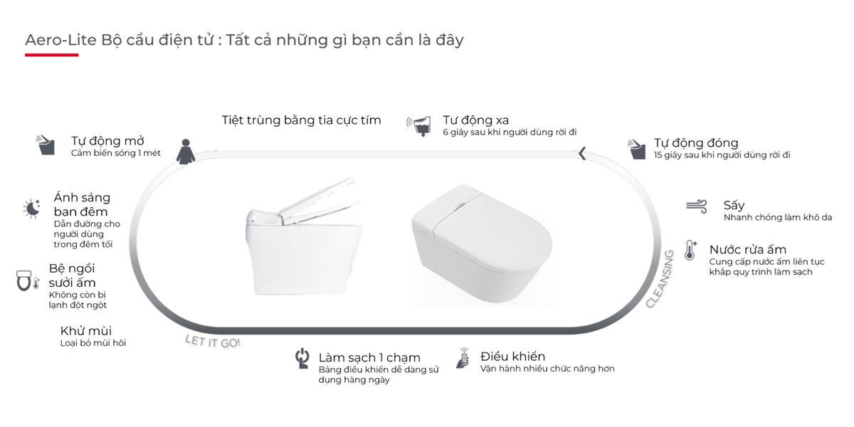 Bồn cầu treo tường nắp điện tử thông minh dòng Aero-Lite American Standard 103032BL00 + 103026SH00 (1073919990)