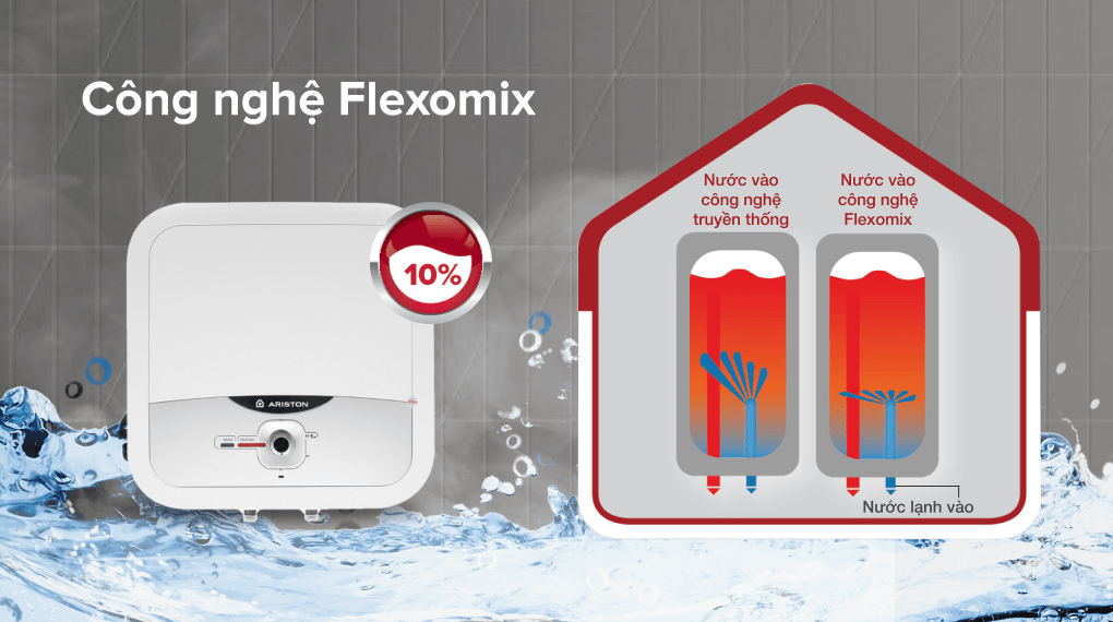 Máy nước nóng gián tiếp Andris2 Rs Ariston