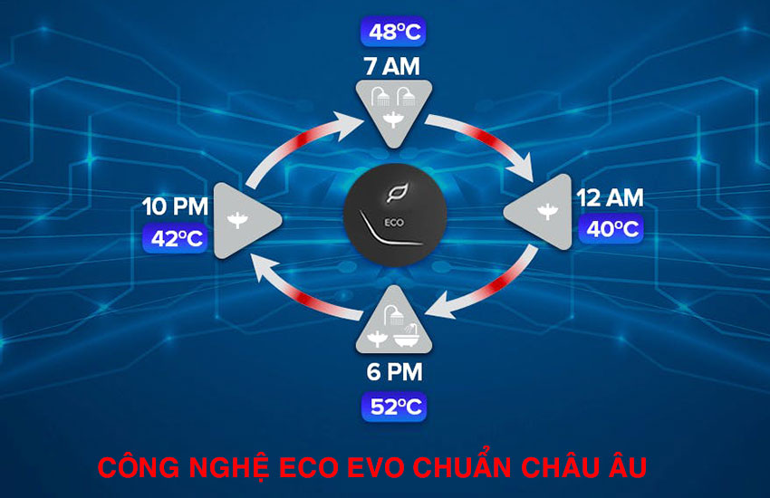 Máy nước nóng gián tiếp Andris2 Top Ariston